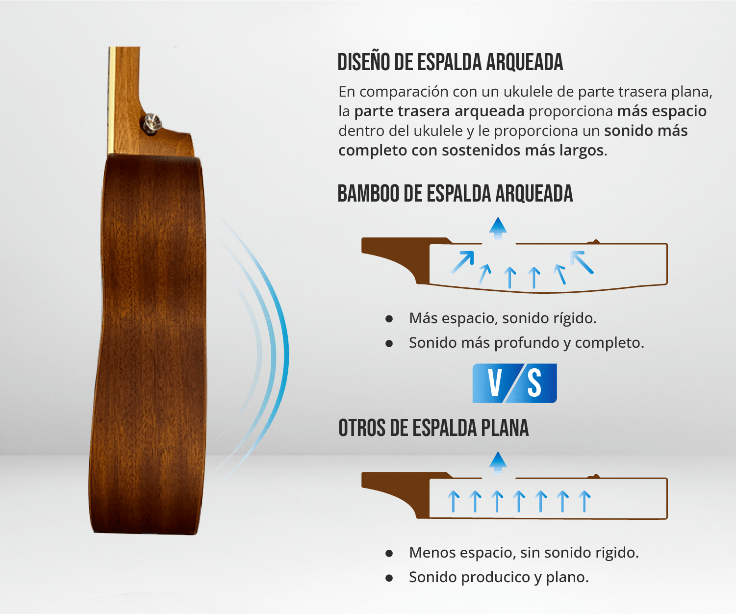 Ukelele Soprano Boho - Incluye Funda - Bamboo Música