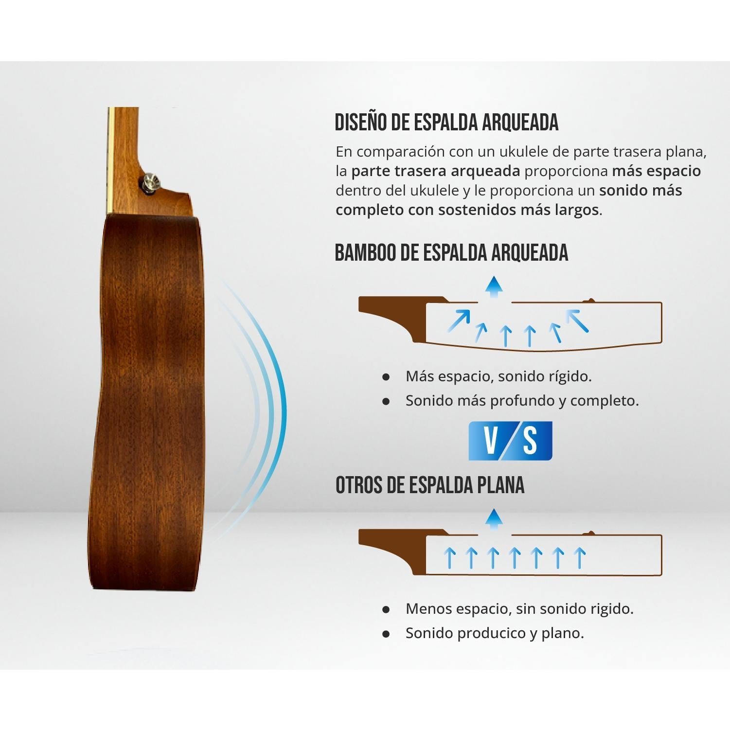 Ukelele Soprano Galactica - Incluye Funda - Bamboo Música
